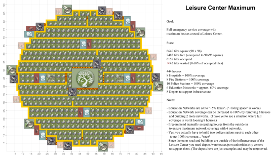 541px-Eco_leisure_center_max_houses_v2.png