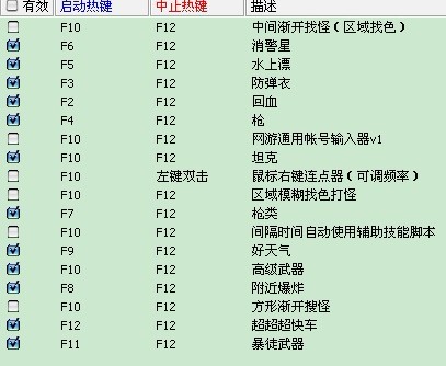 侠盗飞车罪恶都市秘籍作弊码大全