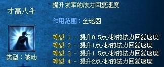 梦三国光环研究