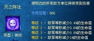 梦三国光环研究