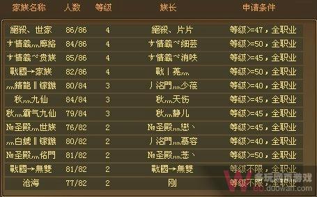 QQ九仙家族系统全解析 QQ九仙怎么建家族