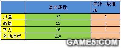 夢幻島英雄攻略 夢幻島人魚公主屬性技能一覽