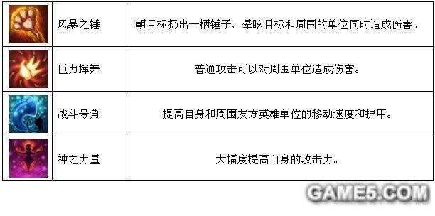 夢幻島英雄攻略 夢幻島見習女仆屬性技能一覽