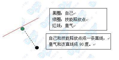 皇气角度.jpg