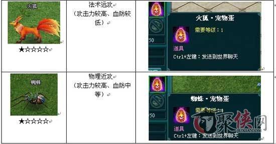 仙劍情30級寵物島副本攻略