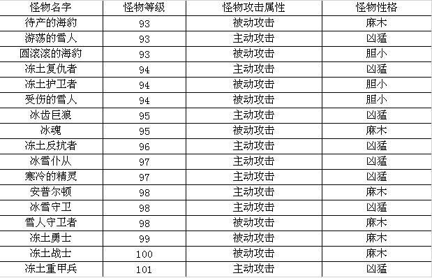 地圖介紹《地下城守護者OL》永凍群島