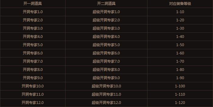 點(diǎn)擊放大