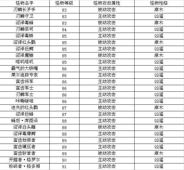 地图介绍《地下城守护者OL》失落沼泽