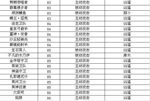 地圖介紹《地下城守護(hù)者OL》怒風(fēng)沙漠