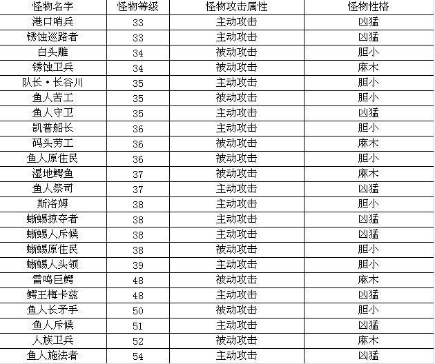 地圖介紹《地下城守護者OL》雷鳴濕地