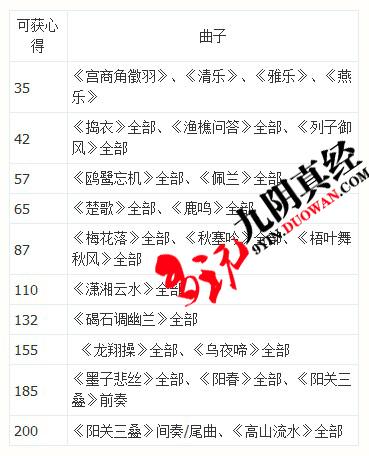 文化系琴师养成小贴士 详细解读练习弹琴