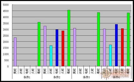 1.0.4 九头蛇关于攻速、暴击、暴伤测试