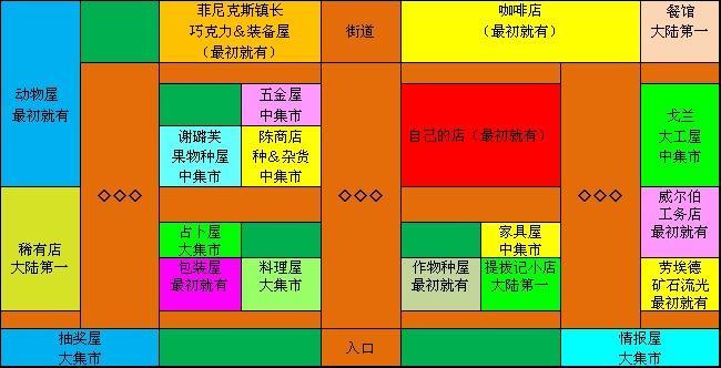 [翻译]NDS牧场物语-欢迎来到风之集市中文攻略-集市相关 - 阿米 - 米多多牧场