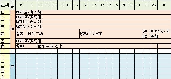  [翻译]NDS牧场物语-欢迎来到风之集市中文攻略-居民行踪表 - 阿米 - 米多多牧场