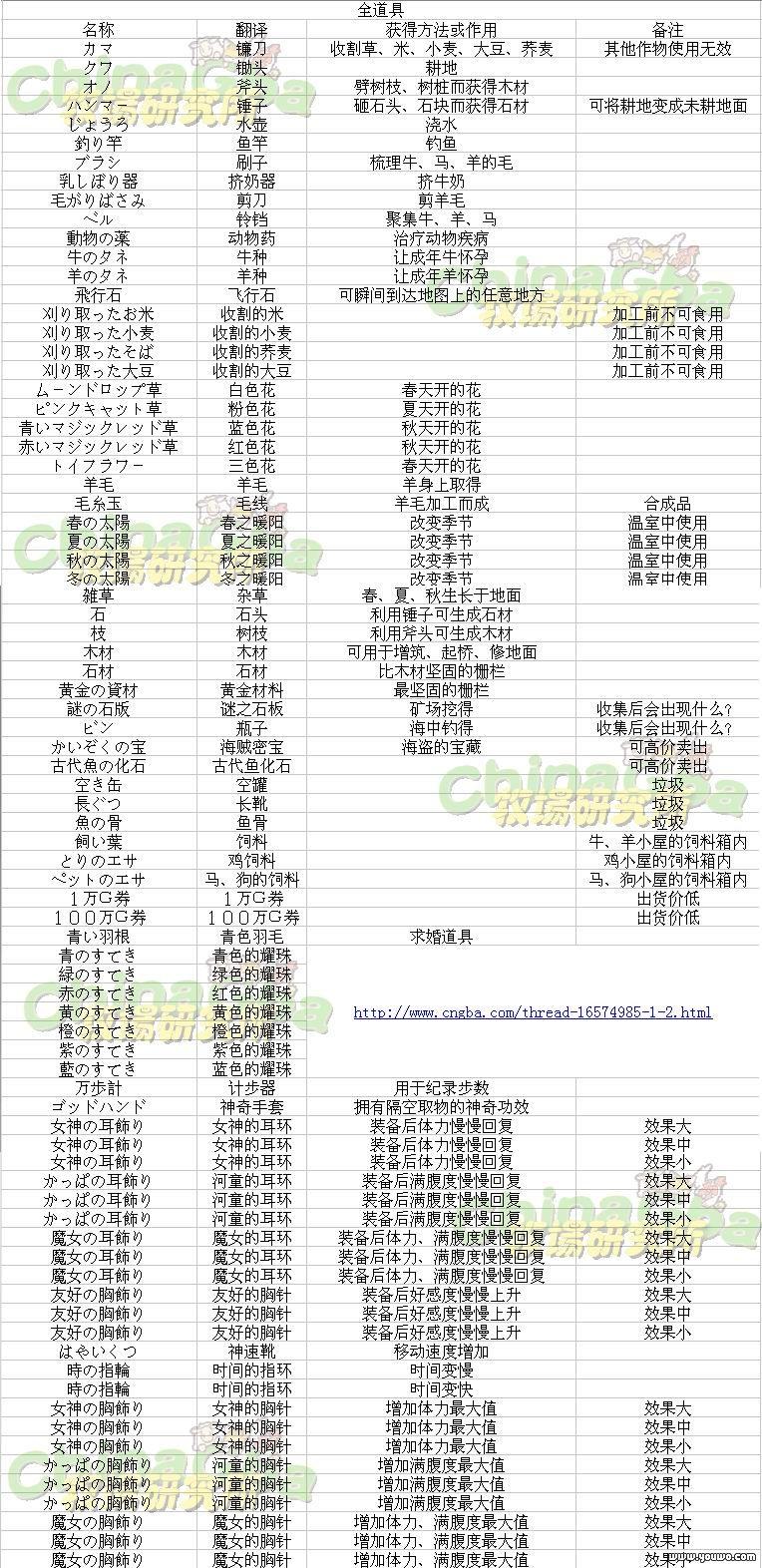 [转载]NDS牧场物语-与你同在的小岛攻略-日站资料+全材料+全道具整理 - 阿米 - 米多多牧场