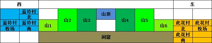 [原創(chuàng)]NDS牧場物語雙子村圖文攻略-居民事件 - 阿米 - 米多多牧場