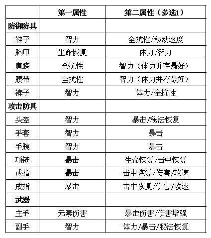 暗黑3法师只穿蓝装打A3！全程站桩搭配_暗黑3魔法师视频_游久暗黑破坏神3官网_D3.UUU9.COM/V