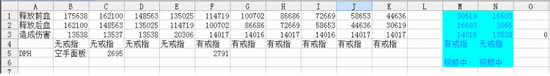 测试数据