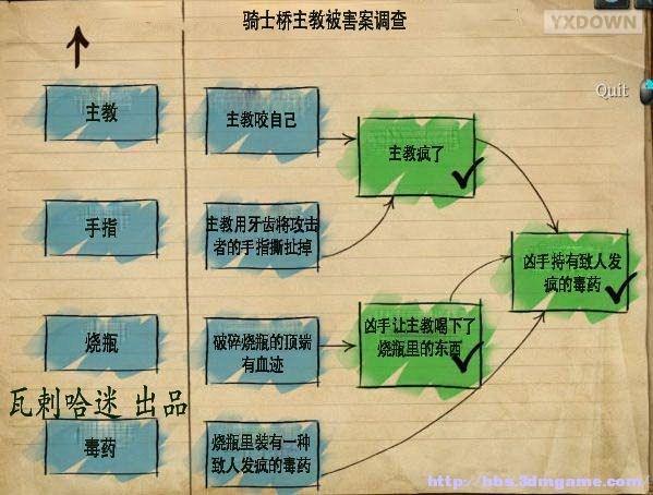 游迅網(wǎng)www.yxdown.com