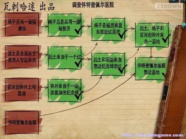 游迅網(wǎng)www.yxdown.com