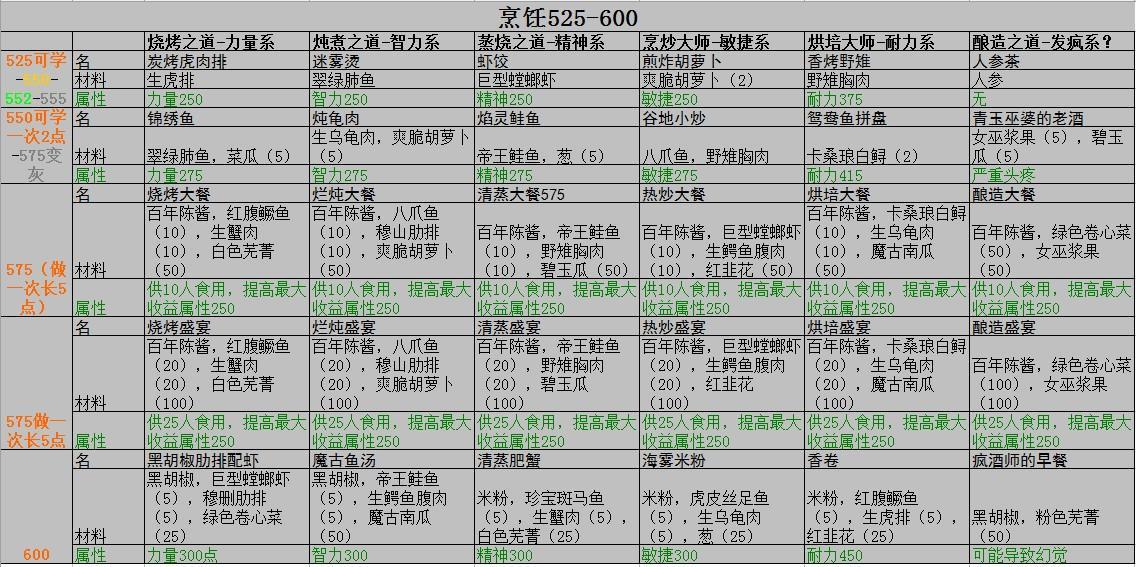 點(diǎn)擊放大