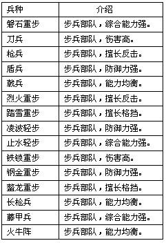 真三國