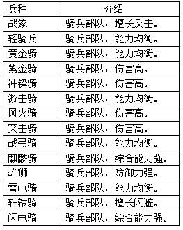 真三國