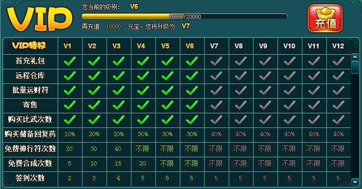 水浒飞传VIP