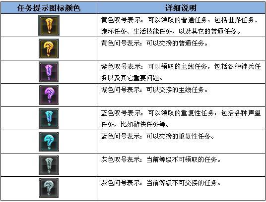 任务指引类型