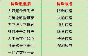 特殊逍遙扇和特殊裝備