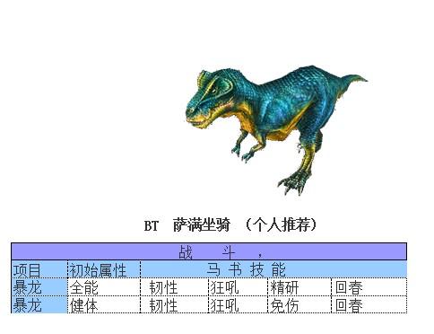 另類血薩的鍛造