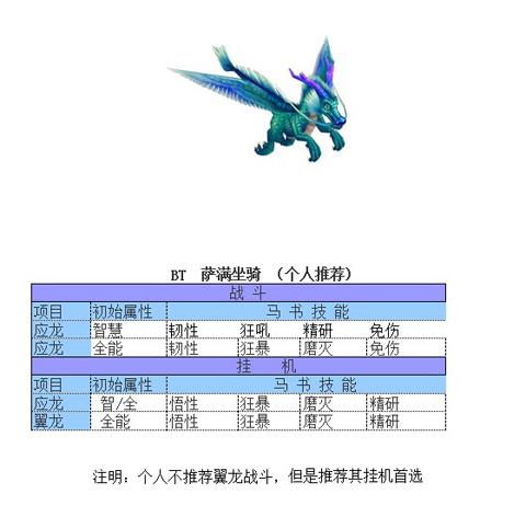 另類血薩的鍛造
