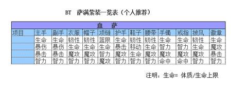 另類血薩的鍛造