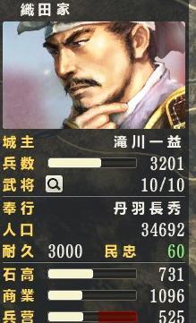 信长之野望14人口增长_信长之野望14创造 人口与民忠的增长数据分析(3)