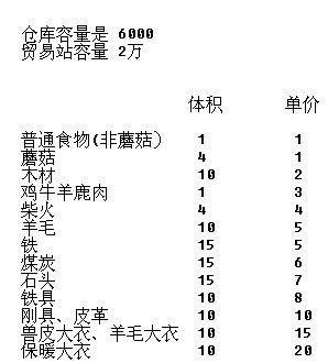 放逐之城如何增加人口_放逐之城(3)