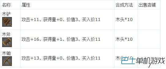 星球探險家圖文攻略：上手指南 主線支線任務(wù)