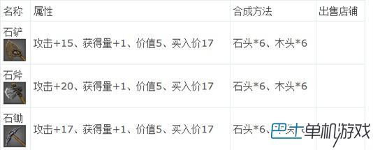 星球探險家圖文攻略：上手指南 主線支線任務(wù)