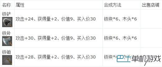 星球探險家圖文攻略：上手指南 主線支線任務(wù)