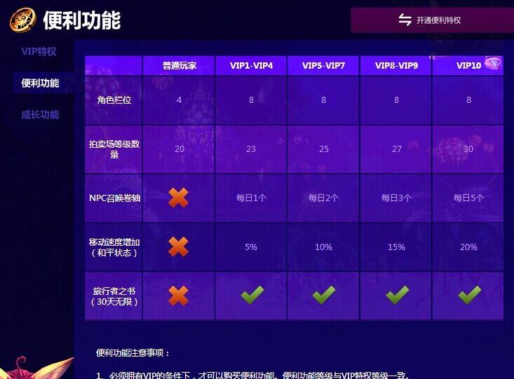 《TERA》VIP特权系统介绍 VIP+道具收费