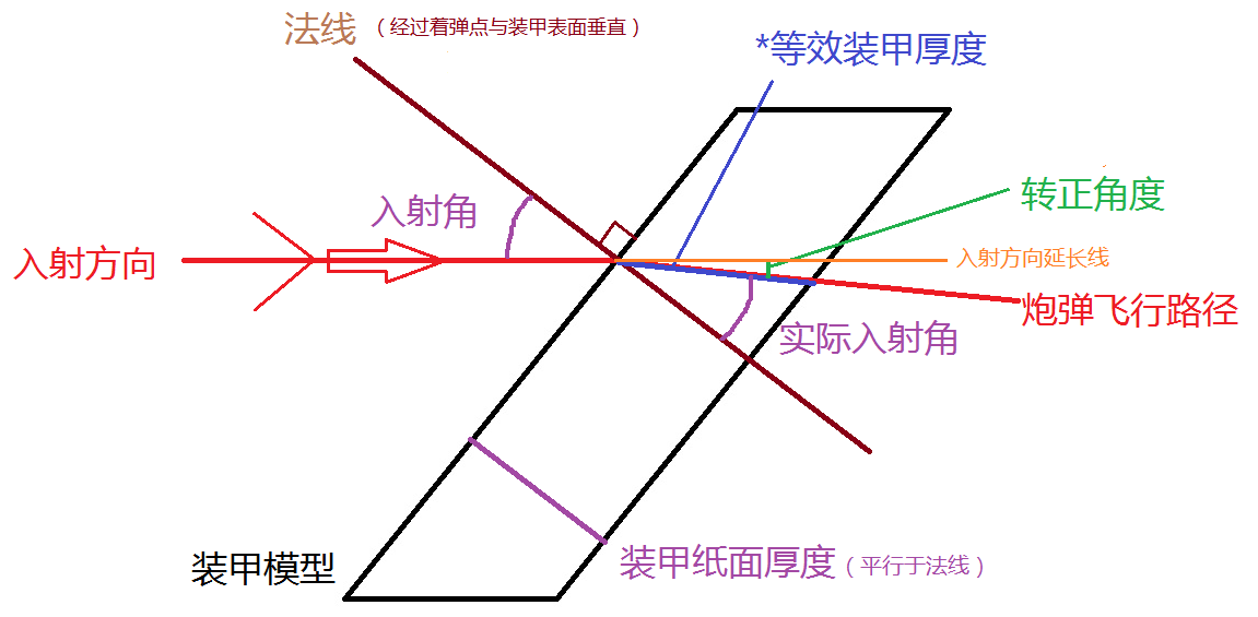 從數(shù)據(jù)黨眼中看“擊穿 熟知機(jī)制穩(wěn)定心態(tài)