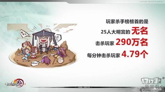 劍網(wǎng)3,數(shù)據(jù),五周年最新圖片