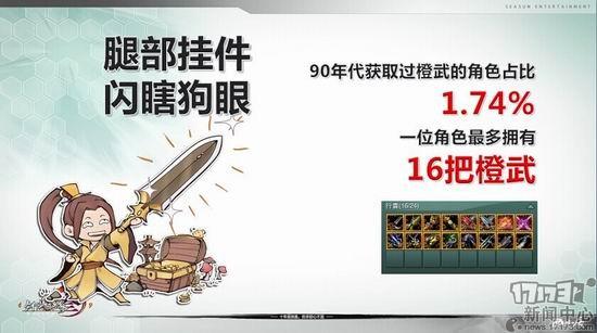 劍網(wǎng)3,數(shù)據(jù),五周年最新圖片