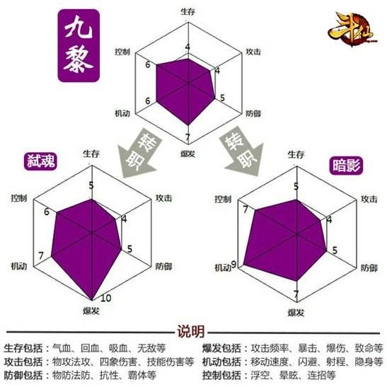 峰回路轉(zhuǎn) 《斗仙》轉(zhuǎn)職詳解——九黎篇