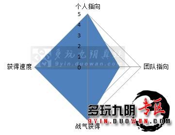 战场必备 九阴真经幽云十六州粗浅攻略