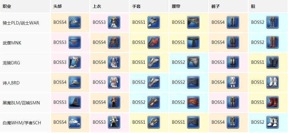 50级24人团队本水晶塔详细攻略及掉落一览