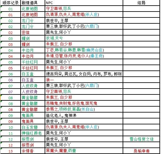 九阴真经北原攻略,九阴真经北原剧情