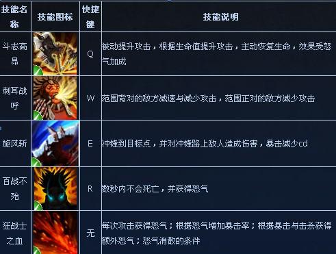 暴风狂斧技能