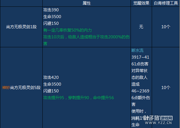 剑灵S3属性