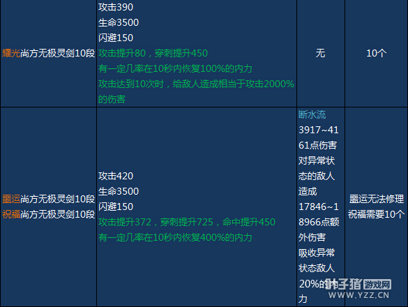 剑灵S3属性