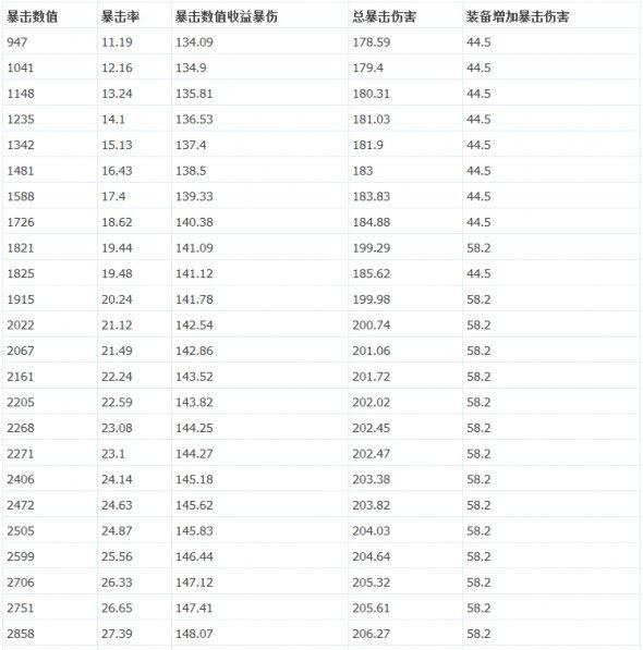 剑灵暴击计算